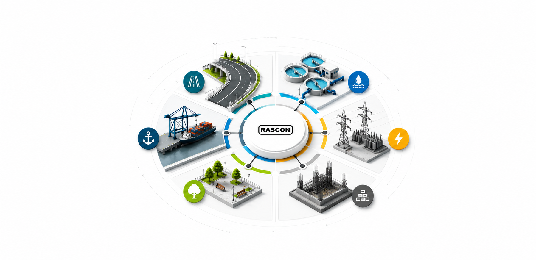 Infografía con los seis tipos de obra civil: viarias, hidráulicas, eléctricas, portuarias, urbanización y cimentaciones, por Construcciones Rascón